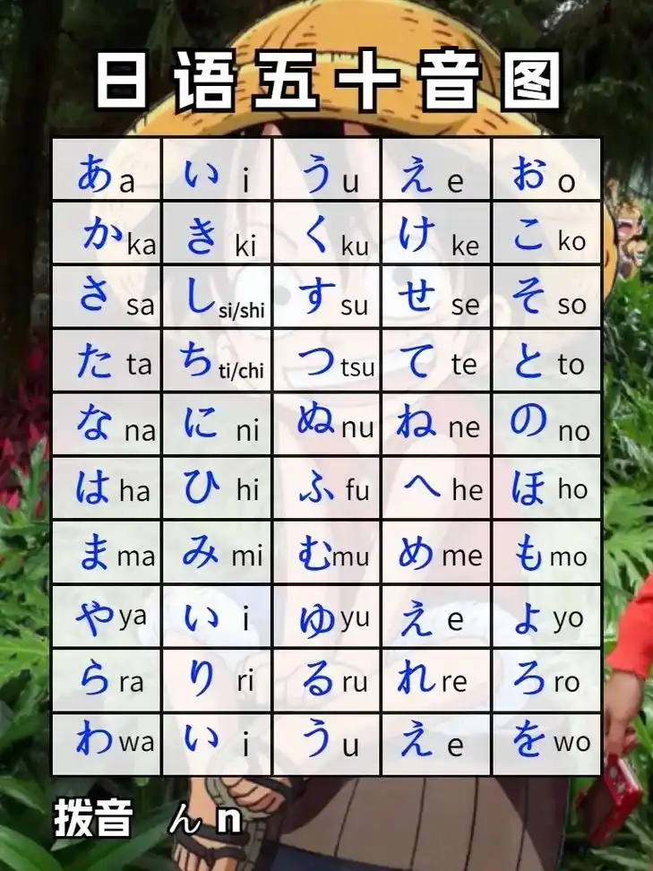 99996993日语五十音图 - 抖音