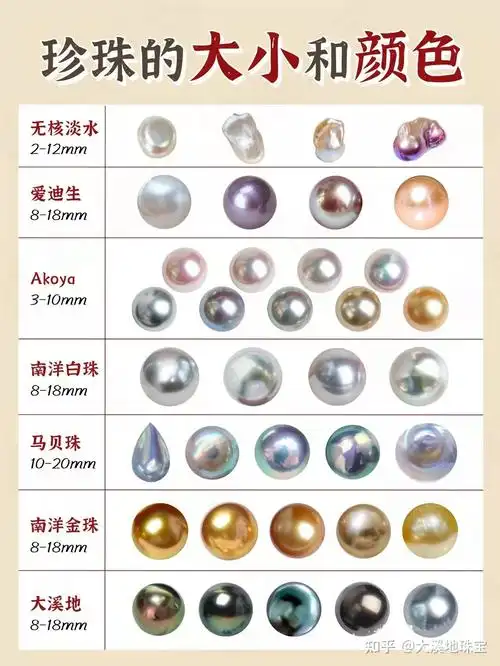 一图看懂珍珠颜色和大小珍珠小白必看