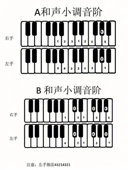 小调音阶四张图带你一分钟搞定60码住