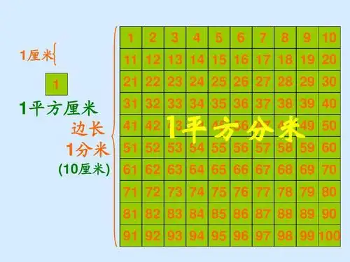 人教版三年级数学下册《面积单位间的进率》ppt课件(好)