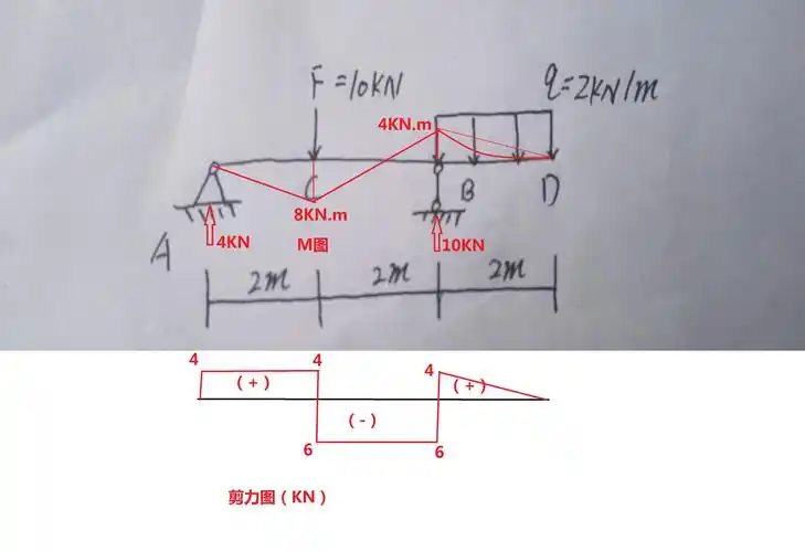 求外支梁的内力图?