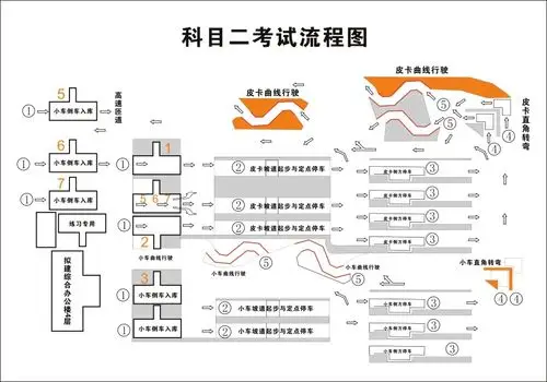 驾校科目二考试流程图