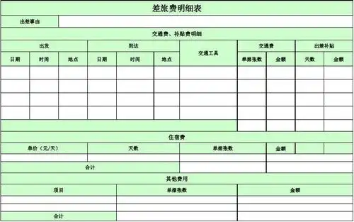 差旅费报销明细表