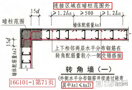 剪力墙转角处外侧水平钢筋做法一个容易出错的地方