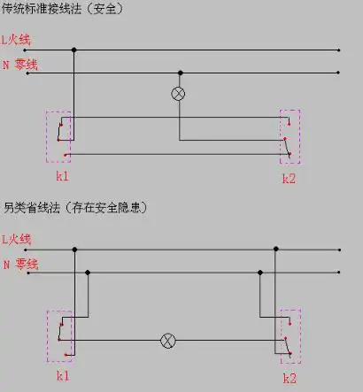 单联双控开关中的双控是指什么意思?