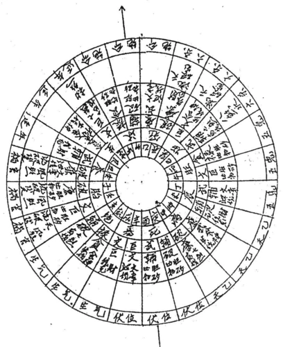为沐向胎流右水倒左吉 1,第二层:长生水法           2,第三层:向上飞