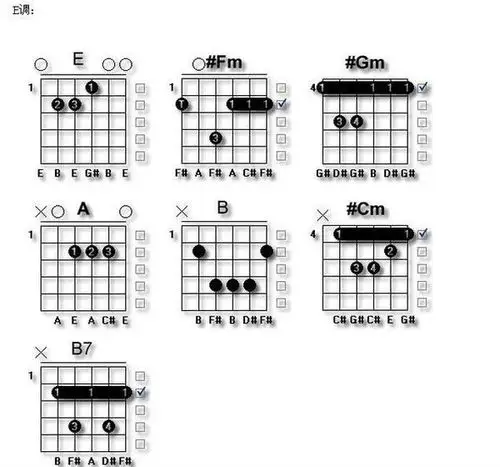 吉他和弦b fm gm怎么按?