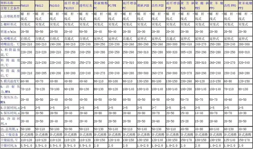 注塑工艺参数表