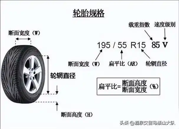 轮胎通称轮胎的通称基本都是紧跟在品牌名称后面,有一些数字和英文