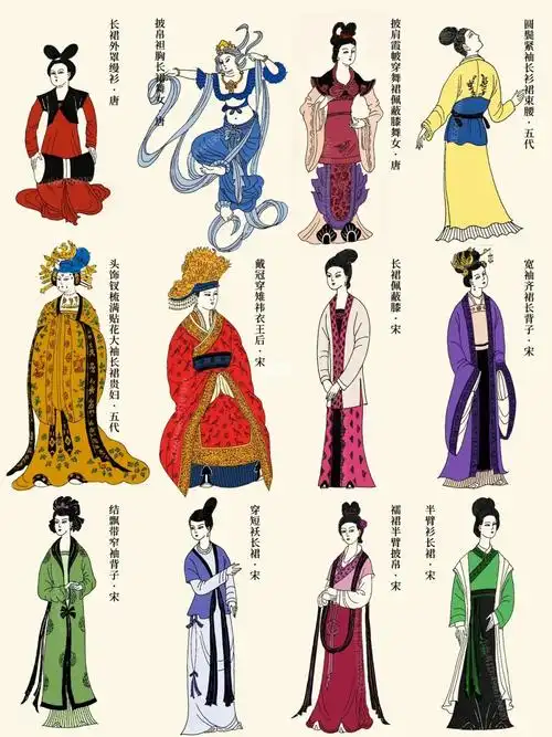 7515小红书最全中国女子历代服饰,附超详注解