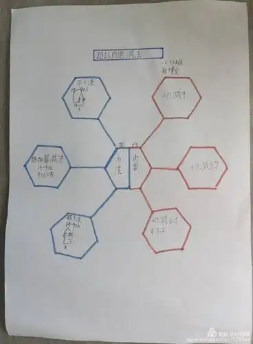 "抗击疫情,停课不停学"学习成果——20以内的退位减法思维导图