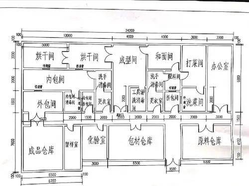 食品厂常见车间布局图