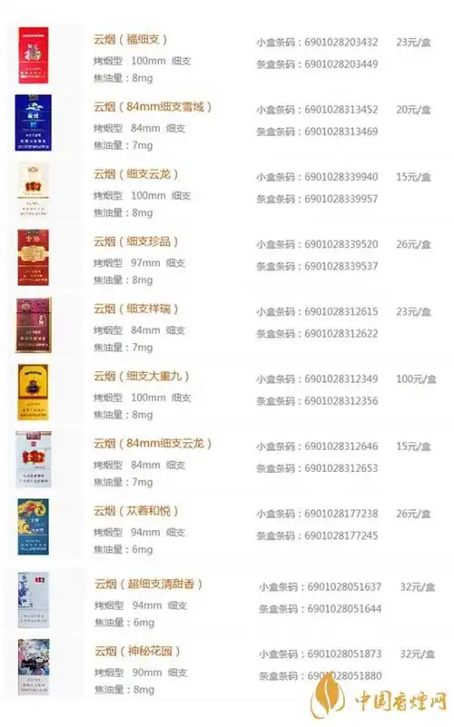 云烟细支有几种云烟细支香烟价格表图一览