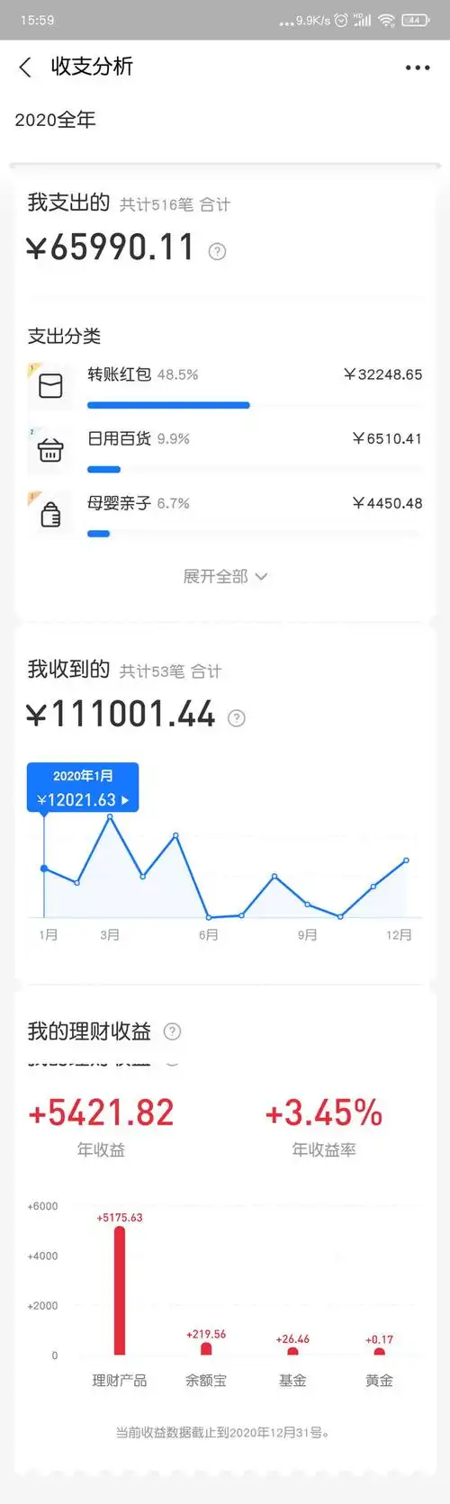 支付宝发布「2020年度账单」:看看一年你花了多少钱