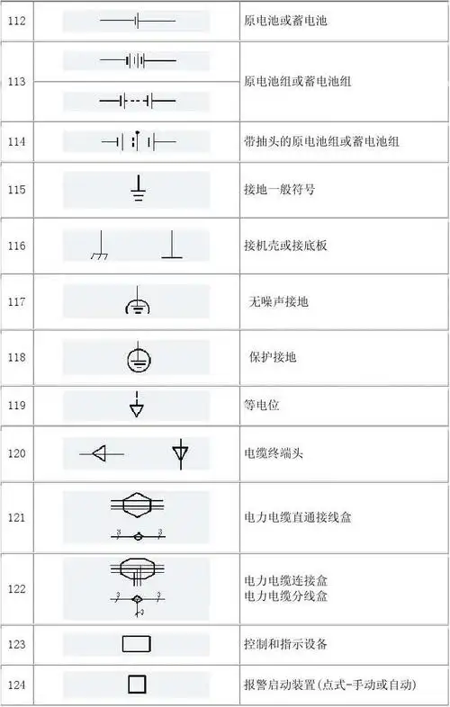 电子元器件图片 电气图形符号大全 电子元器件识别图片 暖通图例 电器
