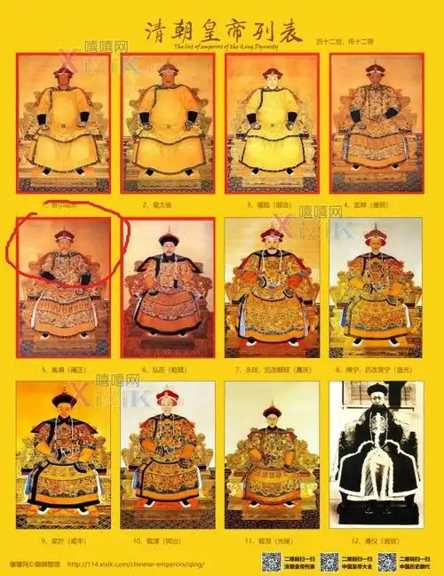 为什么清朝的皇帝画像都长得差不多?