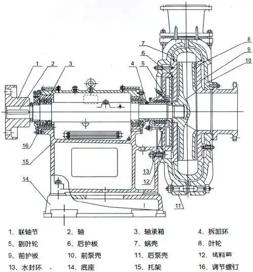厂家直销200zjia58渣浆泵
