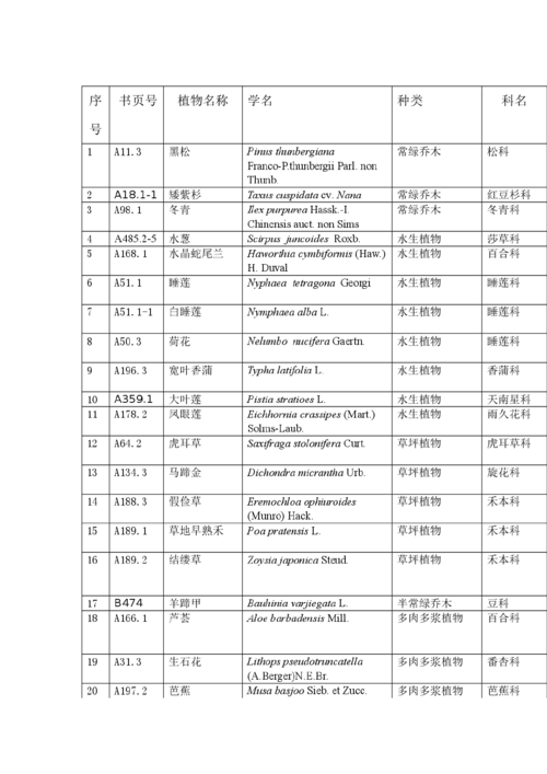 景观植物配置一览表