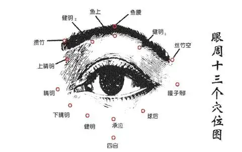 教你一招恢复视力!