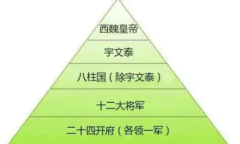 为大一统奠基:宇文泰创建的府兵制,如何助他扭转"三国"局势?_西魏