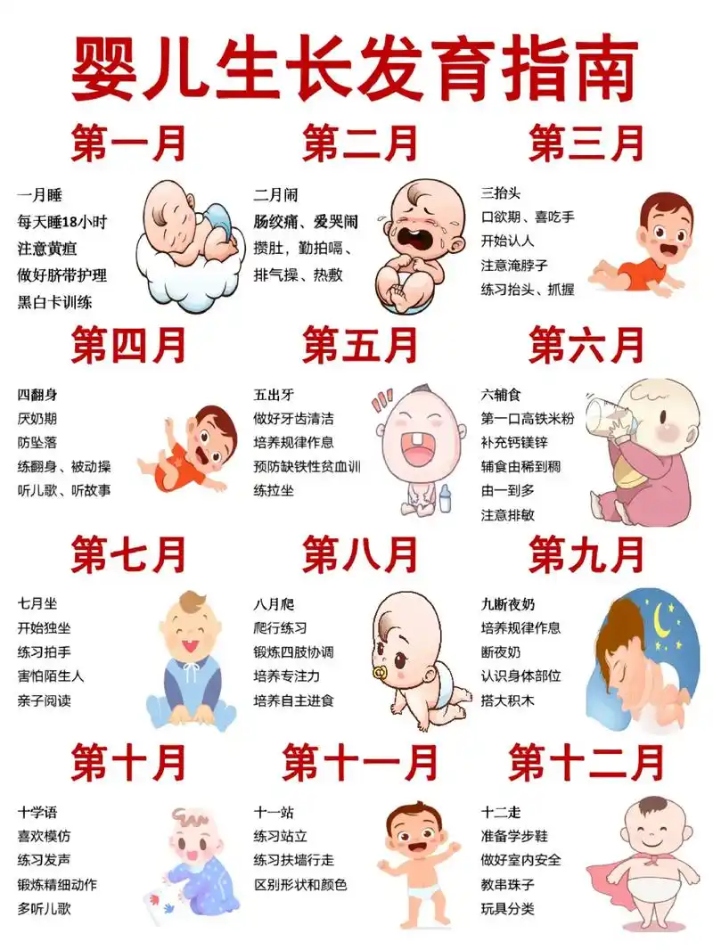 附早教方案.0-12个月是宝宝 - 抖音