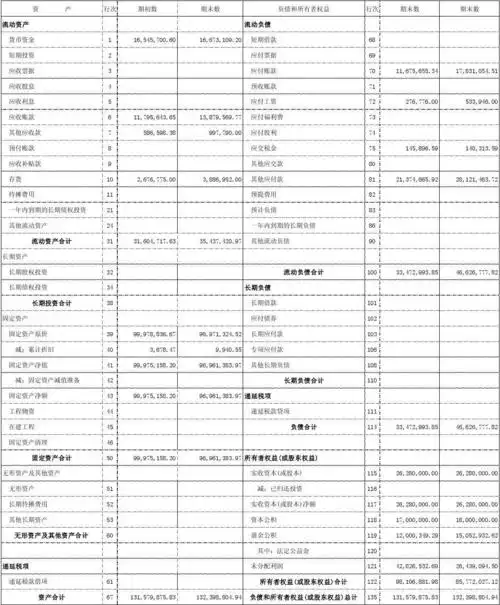 2014年度财务报表