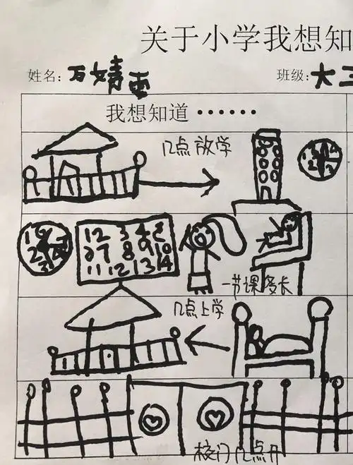关于小学,我想知道什么?