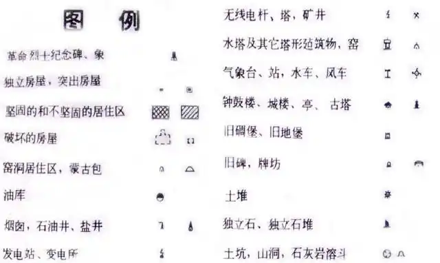 收藏备用 军事地形学(简)——假装看懂军用地图