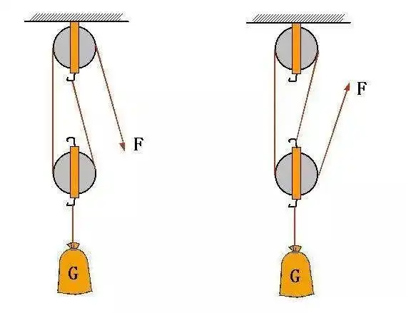 魔范星系列课程之滑轮的故事