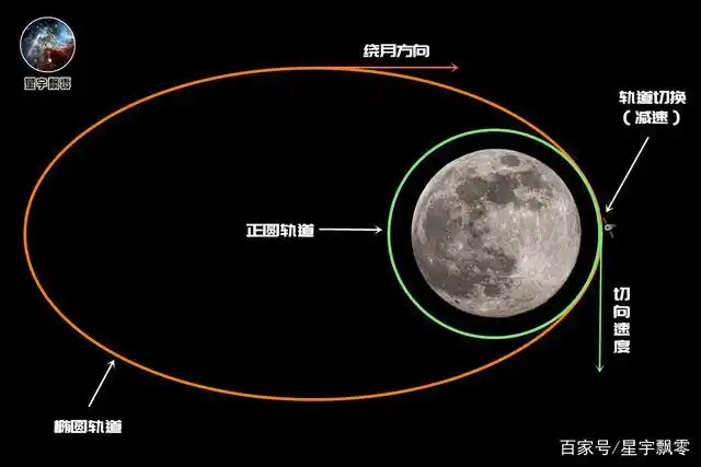 嫦娥五号是如何通过二次制动进入环月圆轨道的?
