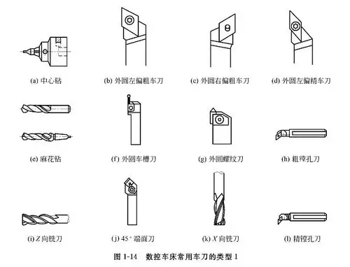 大朗数控车床加工中常用刀具的特点及应用