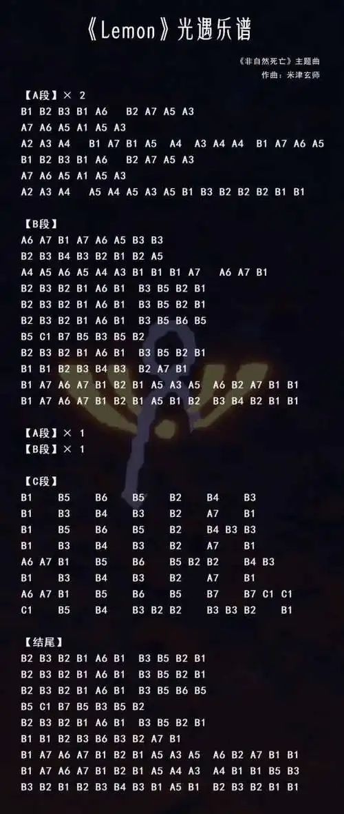 sky光遇lemon数字简谱分享_lemon简谱高清图一览_求知软件网