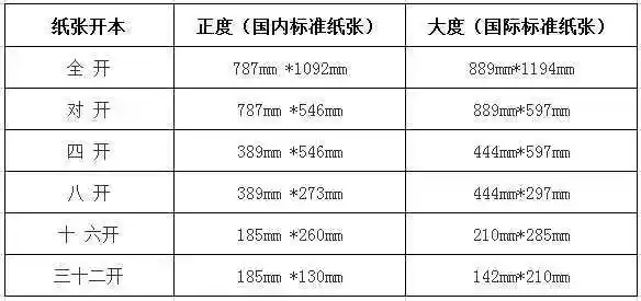 四开纸素描纸的尺寸大小绘画4开纸大小多少