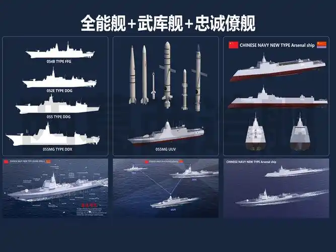 全能舰 武库舰 忠诚僚舰_直播切片240130