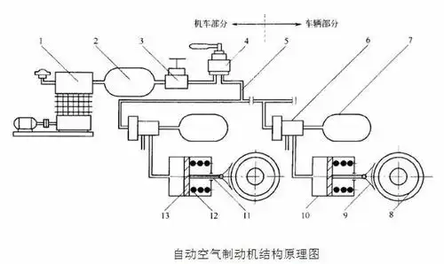 干货地铁车辆结构之空气制动系统