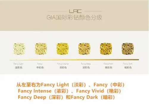 黄钻的颜色就可以划定到彩钻的范围但是如果色级超过了z色h色以后会有