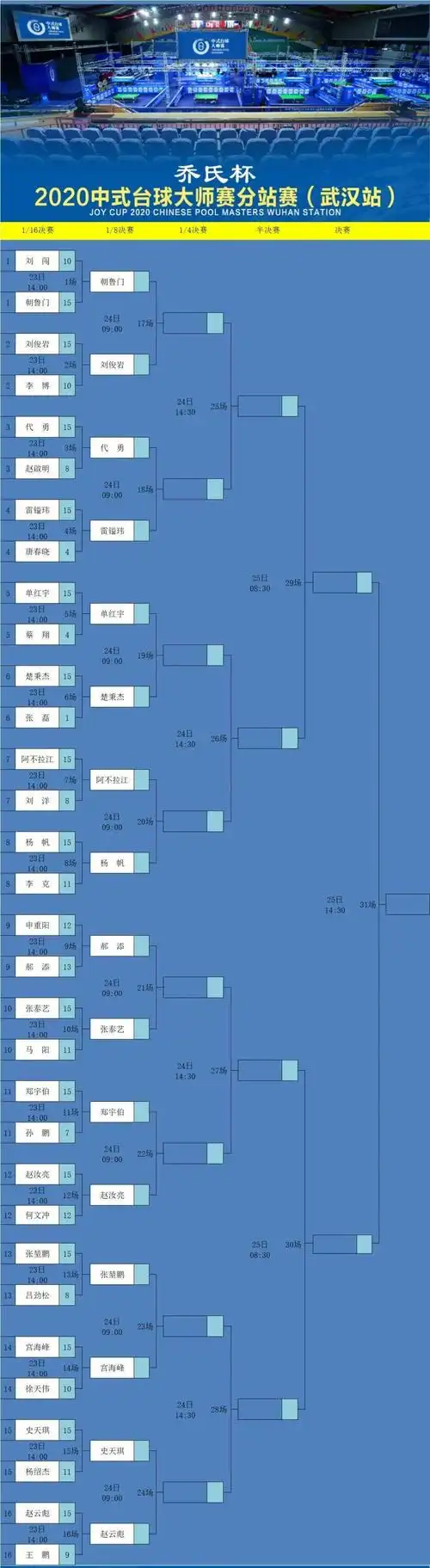 【大师赛】16强诞生!