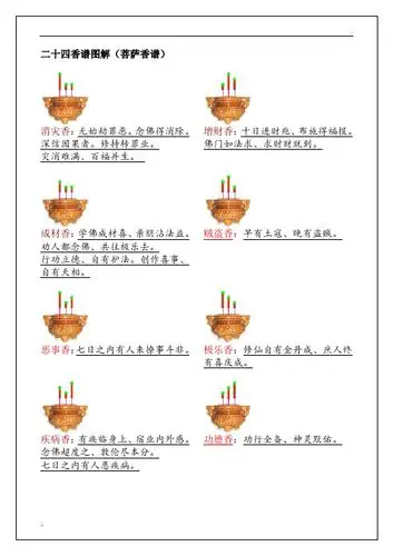 消灾香:无始劫罪恶.念佛得消除.深信因果者.修持转罪业.