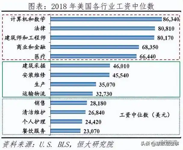 美国现在有多少人口(美国现在有多少人口2022)-图8