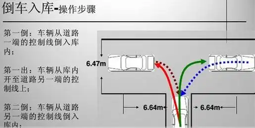 倒库方向修正技巧