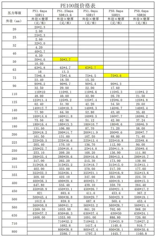pe管材价格,规格——山西天勤