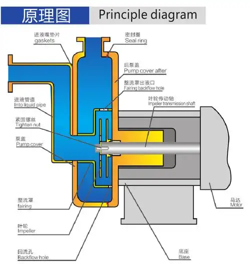 自吸式水泵工作原理图 自吸泵工作原理图解-图片大观-奇异网