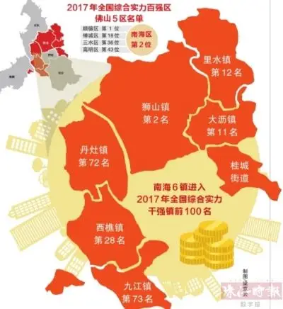 佛山南海居全国百强区第二狮山居全国千强镇第二