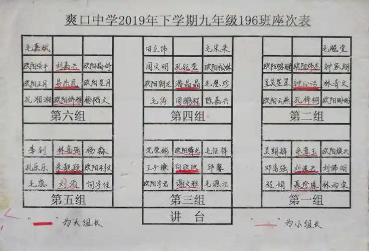 座位的安排,必须有利于班级管理!有利于相互监督,相互学习!
