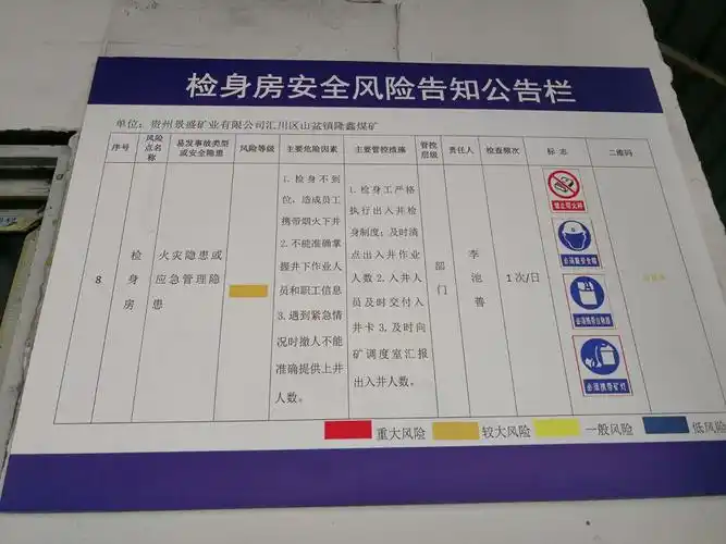 隆鑫煤矿地面安全风险点公告牌