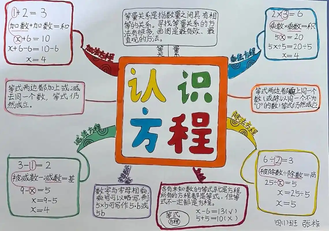 思维导图《认识方程》#北师大版#四年级数学下册 #思维导图 - 兑趑