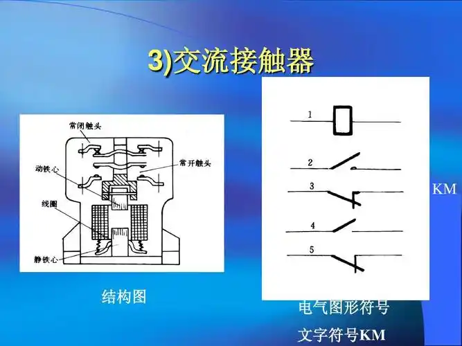 3)交流接触器 km 结构图 电气图形符号 文字符号km