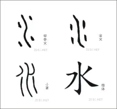 古代人是怎么写水