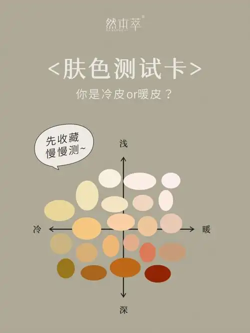 肤色自测卡将色卡保存到手机,单屏拉满进行自测注意:1.