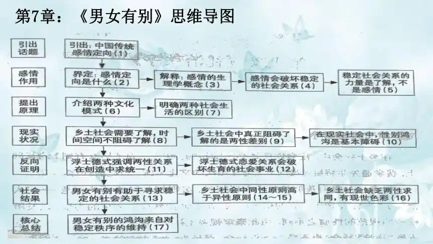 2021—2022学年统编版高中语文必修上册第五单元整本